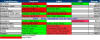 Punjab Lok Sabha 2009 Results